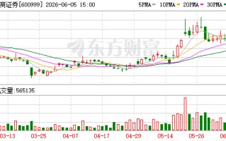 招商证券：非公开发行不超过300亿元公司债挂牌转让获上交所无异议函