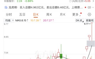 四连板牛股000539，澄清多则传闻