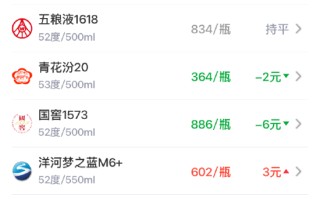 酒价内参6月1日价格发布：精品茅台小幅上涨1元/瓶