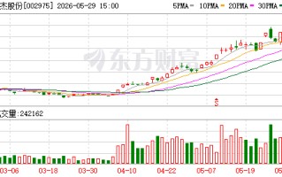 博杰股份：子公司奥德维高速叠层机和测试机适用于AI服务器领域高端MLCC生产制造和检测