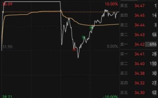 “秒涨停”“秒炸板”！存储概念大牛股，量化多空激战