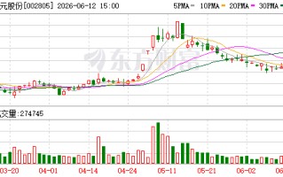 丰元股份拟定增募资不超14.28亿元 投向磷酸铁锂正极材料项目及补充流动资金