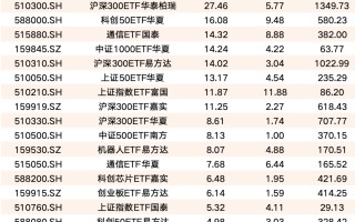 股票ETF资金净流入近280亿元