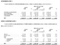 佰维存储再递表港交所背后：业绩暴涨、专利缠斗、存货高企