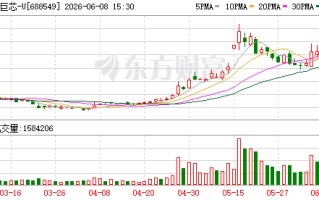 中巨芯：高纯六氟化钨尚未签署新订单 目前暂无扩产计划