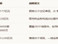 利润跌10%却获机构关注？拆解九州通的“主动减速”与“换道超车”