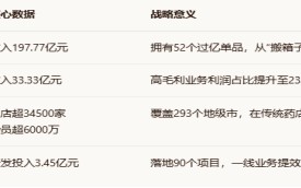 利润跌10%却获机构关注？拆解九州通的“主动减速”与“换道超车”