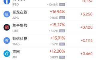 5月28日热门中概股多数上涨 蔚来涨9.32%，拼多多跌10.38%