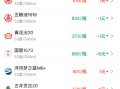 酒价内参5月25日价格发布：洋河梦之蓝M6+上涨1元/瓶