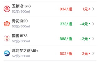 酒价内参5月28日价格发布：精品茅台下跌2元/瓶