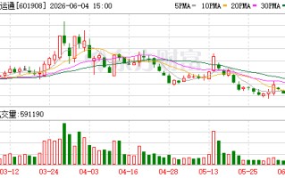 京运通：公司主营业务目前保持稳定
