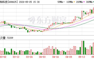 呈和科技5月25日大宗交易成交6266.42万元