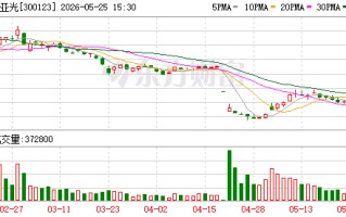 ST亚光最新股东户数环比下降5.15% 筹码趋向集中
