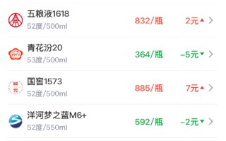 酒价内参6月10日价格发布：飞天茅台上涨2元，收获五连阳