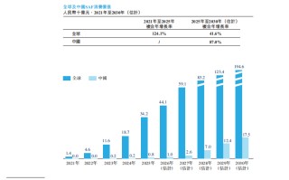 三年累亏6.8亿，“碳捕集第一股”首钢朗泽登陆港交所