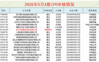 A股IPO月报|承销格局从“三中一华”变成“三国杀” 甬兴证券连撤两单储备数量归0