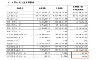 北大方正人寿党委书记调整背后：四年亏损33.82亿元，偿付能力充足率逼近监管红线