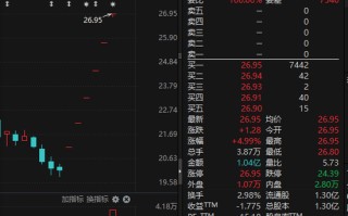 6连板！600265，紧急澄清！