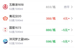 酒价内参6月5日价格发布：五粮液1618保持不变