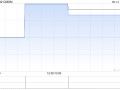 CMON遭刘锐减持478.2万股 每股均价1.08港元