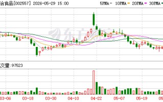 洽洽食品：公司的坚果原料采购周期一般为一个季度