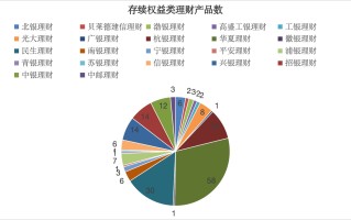 银行理财权益赛道“孤勇者”：近三成产品来自华夏理财，业绩分化显著