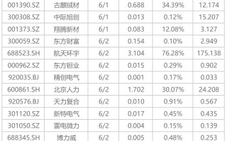 下周关注：宇树科技科创板IPO上会在即，这些投资机会最靠谱