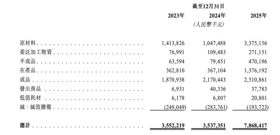 佰维存储再递表港交所背后：业绩暴涨、专利缠斗	、存货高企  第2张