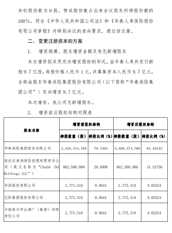 华泰人寿拟增资9.7亿元  第2张