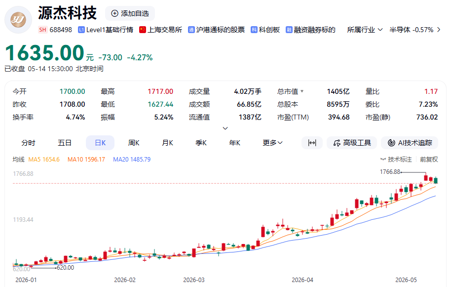 A股新晋“股王	”突发，副总经理被刑拘！  第2张