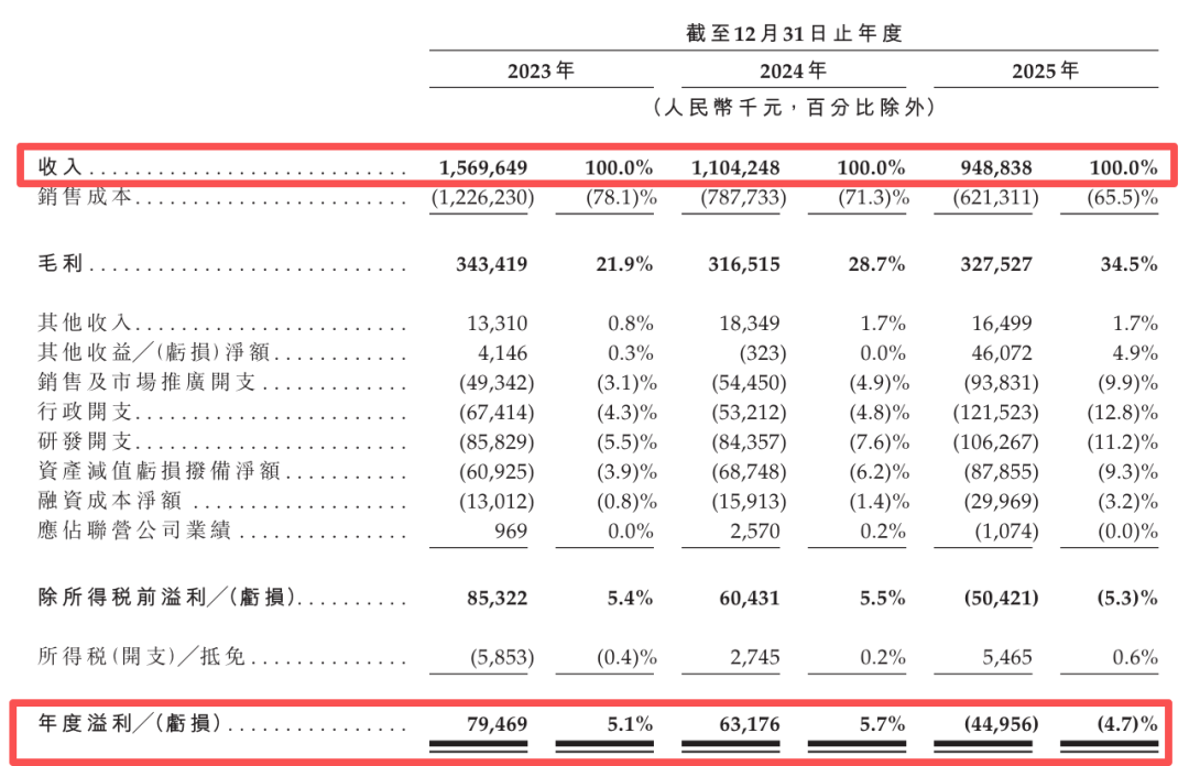 罗博特科去年大幅转亏	，16.6亿元商誉悬顶  第2张