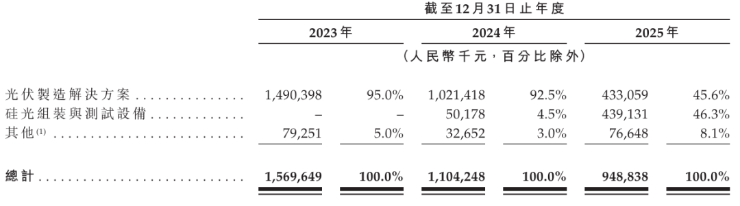 罗博特科去年大幅转亏，16.6亿元商誉悬顶  第3张