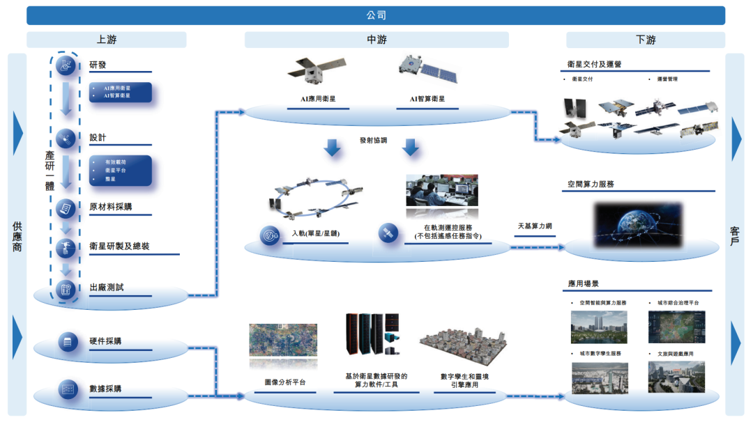 国星宇航递表港交所，冲击“太空AI第一股”	，估值116亿  第2张