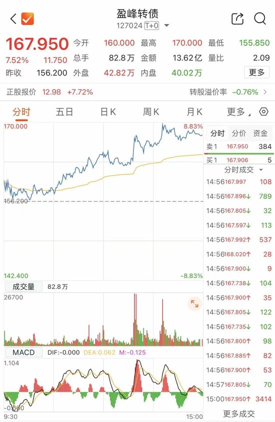 最后一天	，这2只转债不及时操作或亏损  第1张