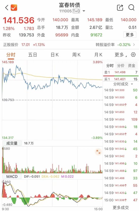 最后一天，这2只转债不及时操作或亏损  第2张