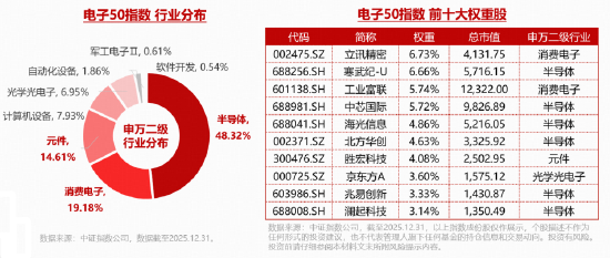 PCB价值量显著飙升！胜宏科技等包揽A股吸金榜前四！华宝基金电子ETF豪涨4.36%，续创历史新高！  第3张