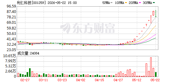 半导体传闻催生利仁科技八连板 新晋股东或成最大赢家  第1张