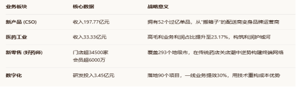 利润跌10%却获机构关注？拆解九州通的“主动减速	”与“换道超车”  第1张