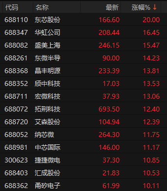 寒武纪市值逼近9000亿元  第2张