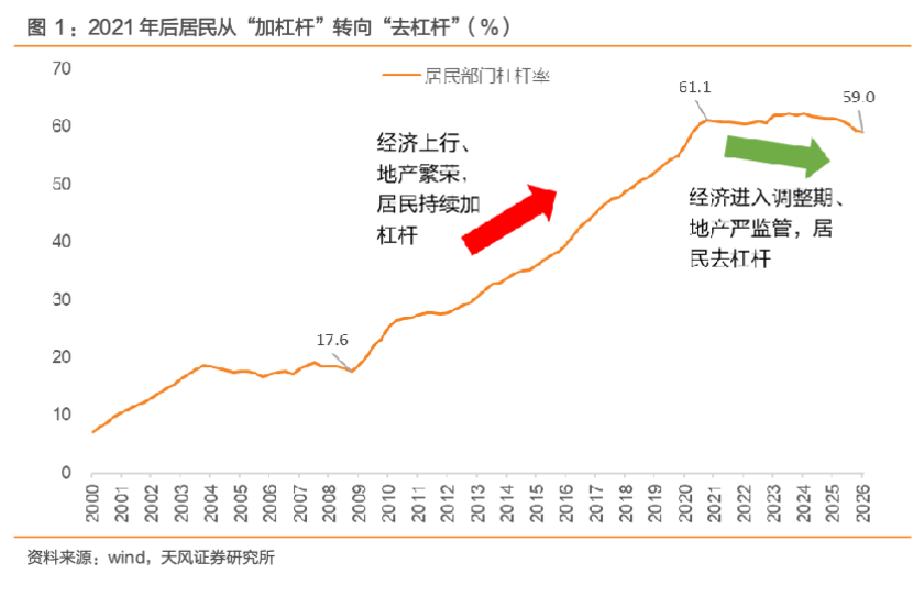 楼市回暖为何带不动房贷？全款买房兴起	、赎楼还贷再现  第1张