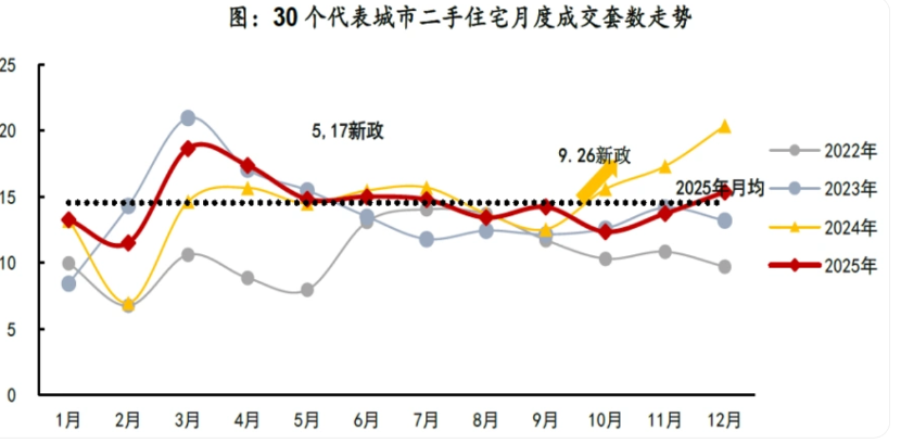 楼市回暖为何带不动房贷？全款买房兴起、赎楼还贷再现  第2张