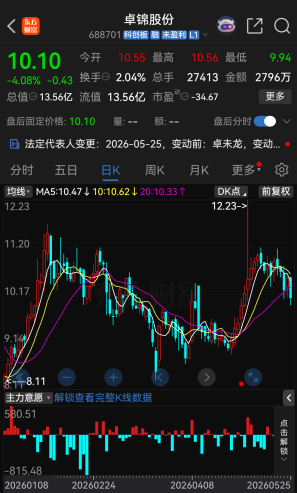 688701实控人，一审被判刑  第1张