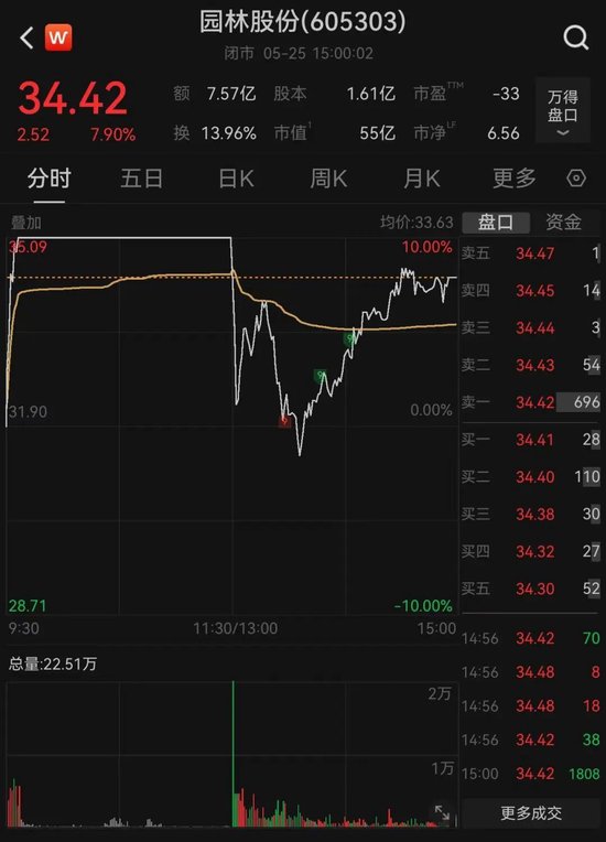 “秒涨停”“秒炸板	”！存储概念大牛股，量化多空激战  第1张