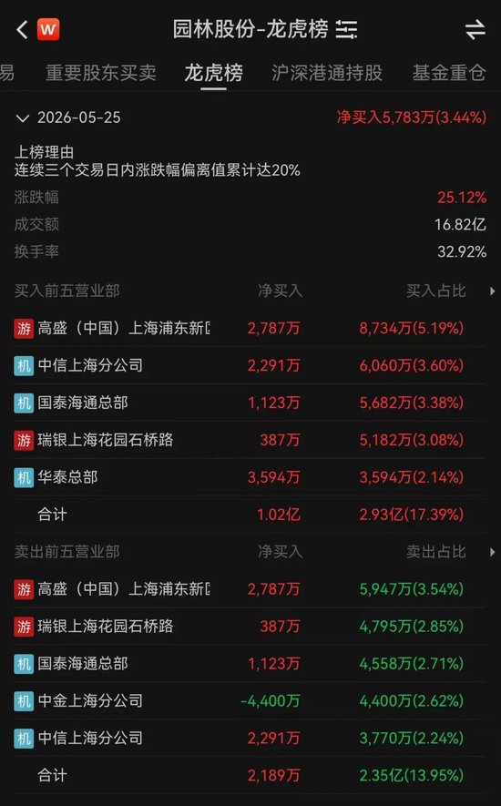 “秒涨停”“秒炸板”！存储概念大牛股	，量化多空激战  第2张
