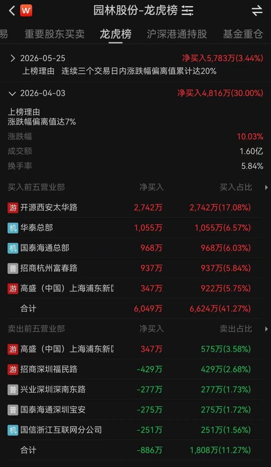 “秒涨停”“秒炸板”！存储概念大牛股，量化多空激战  第3张