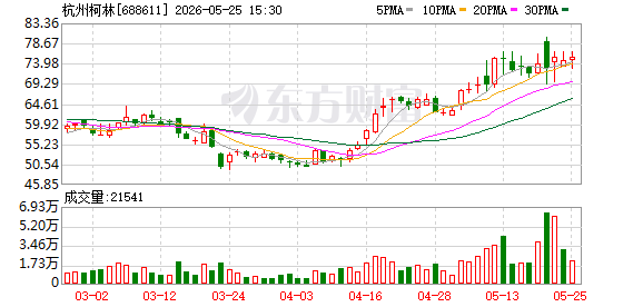 杭州柯林5月25日大宗交易成交355.09万元  第1张