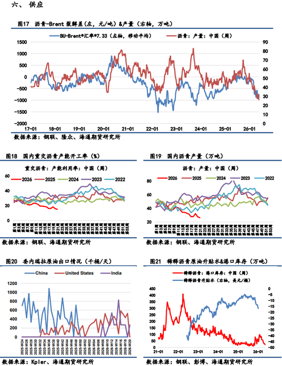 【沥青日报】地缘利空消息重挫沥青价格，低实物库存提供下方支撑  第7张