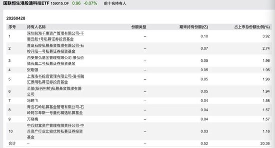 包场	、套利、加仓科技……私募巨头扎堆涌入ETF为哪般？  第1张