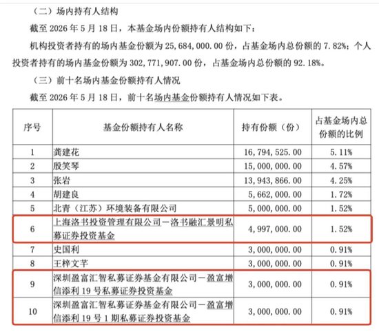 包场、套利	、加仓科技……私募巨头扎堆涌入ETF为哪般？  第2张