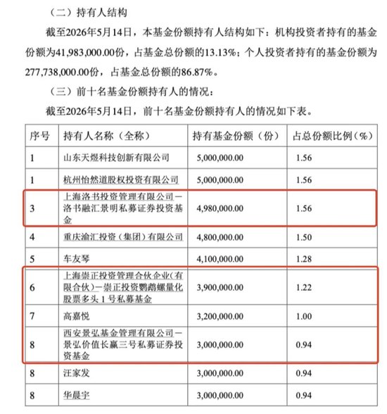 包场	、套利、加仓科技……私募巨头扎堆涌入ETF为哪般？  第3张
